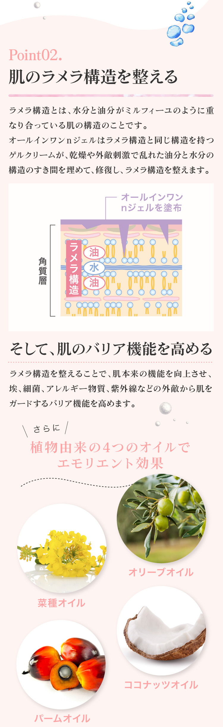 肌のバリア機能を高めふっくらハリ肌に。肌と同じ成分のゲルクリームが、肌のラメラ構造の油分と水分のすき間をぴっちりと満たして、埃や細菌・アレルギー物質・紫外線などの外敵から守ります。