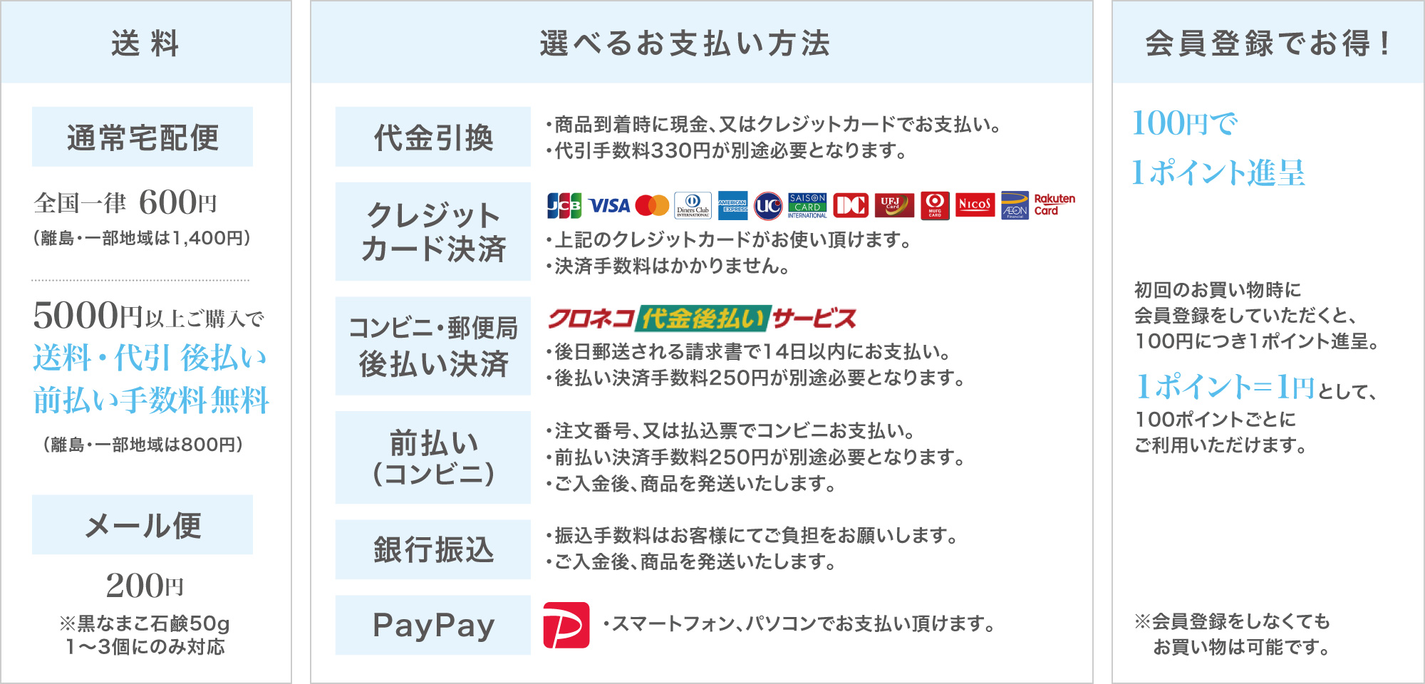 SHOPPING GUIDE ●5,000円以上ご購入で、送料・代引 後払い前払い手数料無料！ ●代引き、各種クレジットカード、コンビニ前払い・後払い、銀行振込、PayPay決済などお支払い方法が選べます。 ●会員登録をしていただくと、100円につき1ポイント進呈。次回のお買い物に1ポイント＝1円としてご利用いただけます。※会員登録をしなくてもお買い物は可能です。