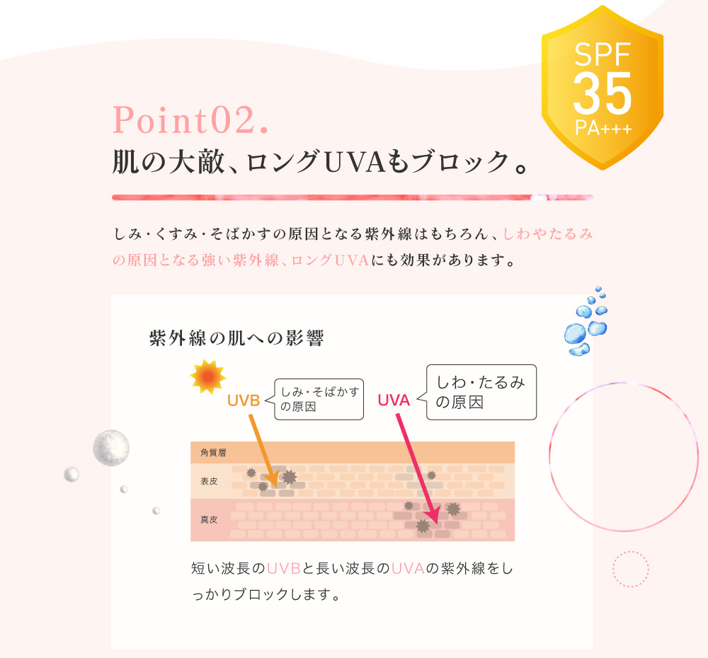 肌の大敵、ロングUVAもブロック。しみ・くすみ・そばかすの原因となる紫外線はもちろん、しわやたるみの原因となる強い紫外線、ロングUVAにもに効果があります。