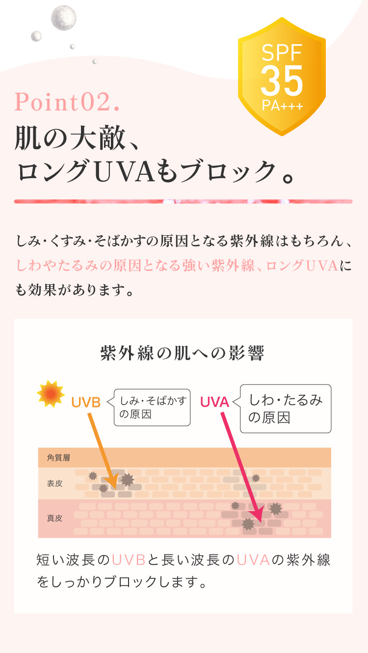 肌の大敵、ロングUVAもブロック。しみ・くすみ・そばかすの原因となる紫外線はもちろん、しわやたるみの原因となる強い紫外線、ロングUVAにもに効果があります。