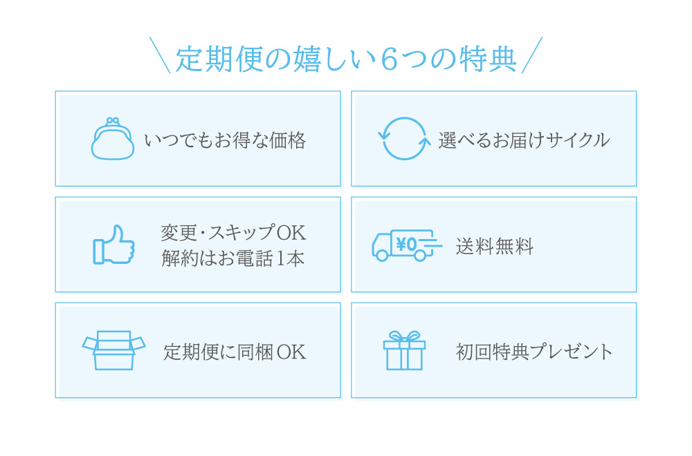 定期便の嬉しい6つの特典 ①いつでもお得な価格 ②選べるお届けサイクル ③変更・スキップOK、解約はお電話1本 ④送料・手数料無料 ⑤定期便に同梱OK ⑥初回特典プレゼント