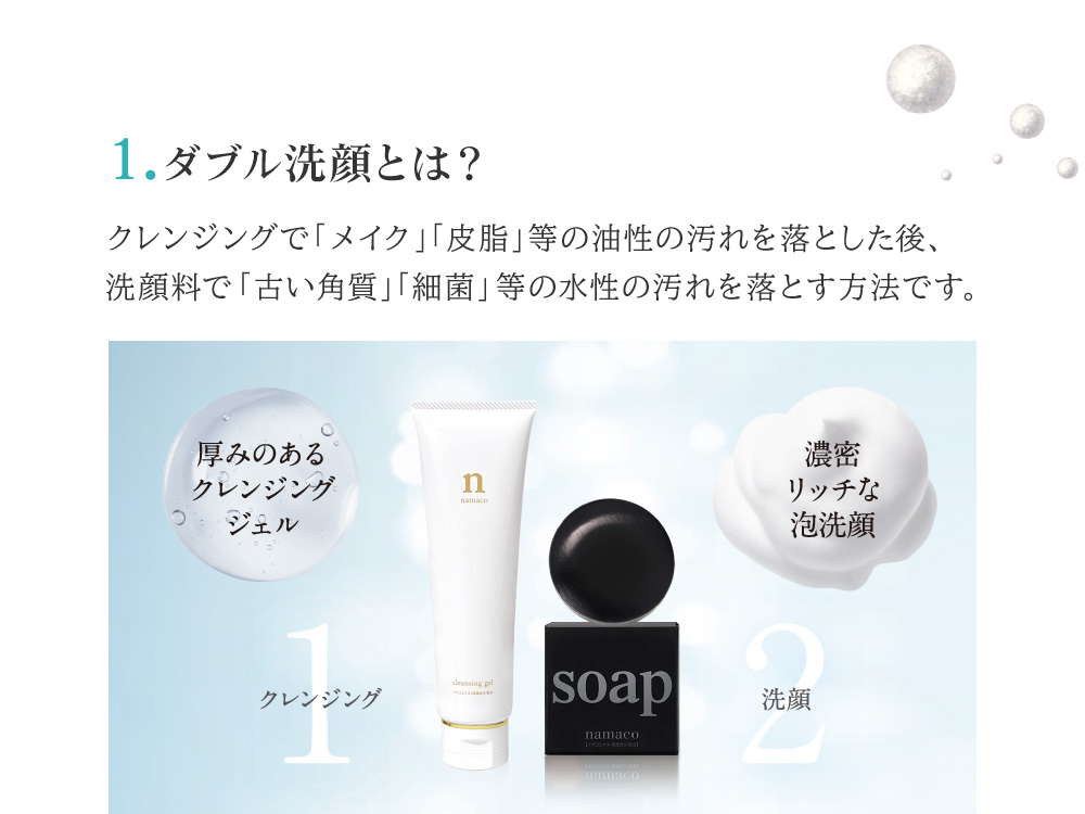 1.ダブル洗顔とはクレンジングで「メイク」「皮脂」等の油性の汚れを落とした後、洗顔料で「古い角質」「細菌」等の水性の汚れを落とす方法です。