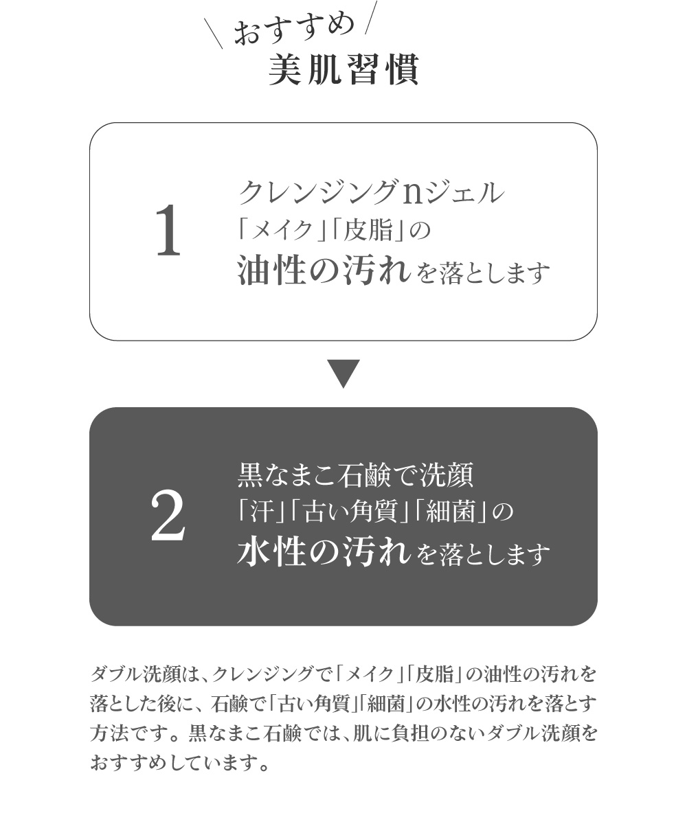 ダブル洗顔は、クレンジングで「メイク」「皮脂」の油性の汚れを落とした後に、 石鹸で「古い角質」「細菌」の水性の汚れを落とす方法です。 黒なまこ石鹸は、肌に負担の少ないダブル洗顔で美肌習慣をおすすめしています。