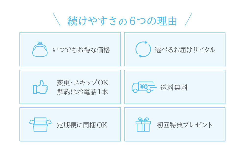 定期便の嬉しい6つの特典 ①いつでもお得な価格 ②選べるお届けサイクル ③変更・スキップOK、解約はお電話1本 ④送料・手数料無料 ⑤定期便に同梱OK ⑥初回特典プレゼント