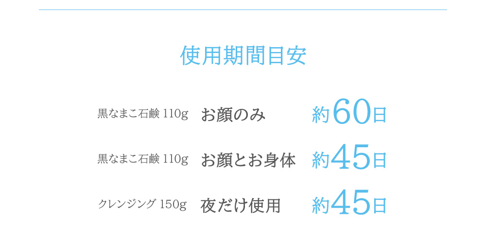 使い方に合わせた、あなたにピッタリのお届けサイクルをお選びいただけます。