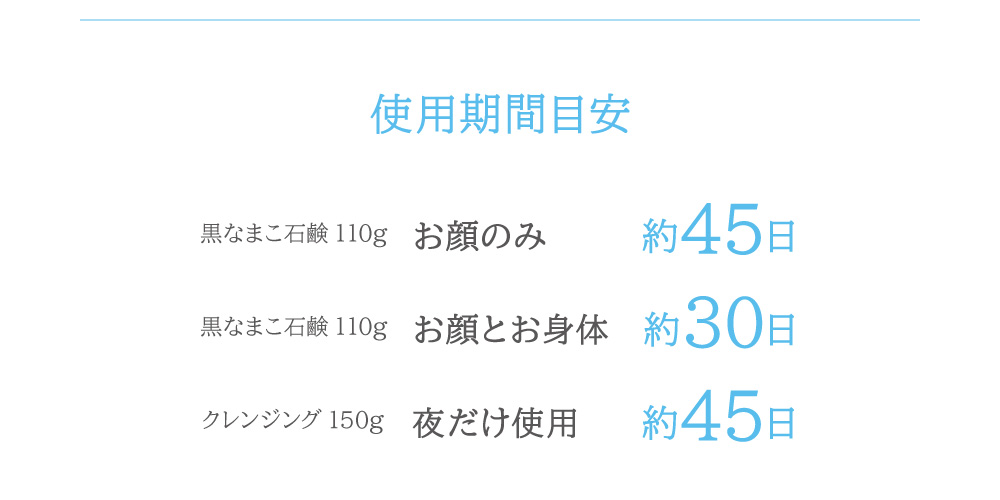 使い方に合わせた、あなたにピッタリのお届けサイクルをお選びいただけます。